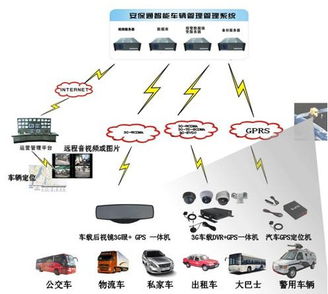 通信產(chǎn)品研發(fā) 技術(shù)、挑戰(zhàn)與未來趨勢(shì)