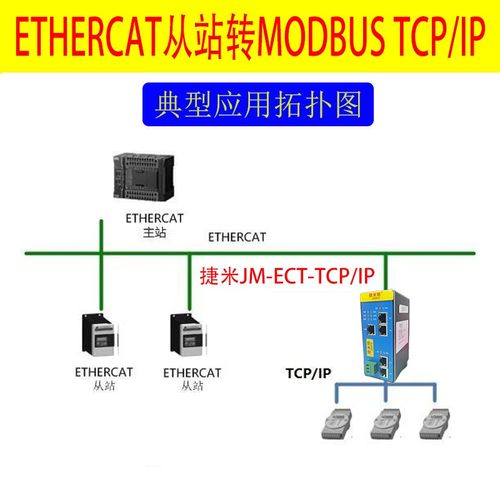 EtherCAT轉(zhuǎn)Modbus TCP/IP協(xié)議轉(zhuǎn)換網(wǎng)關(guān)的通訊配置方法及產(chǎn)品研發(fā)實踐